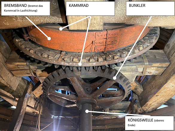 Der Kappenboden