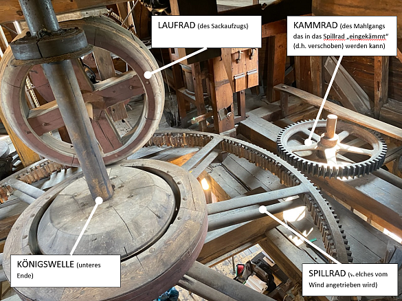 Der Spillboden